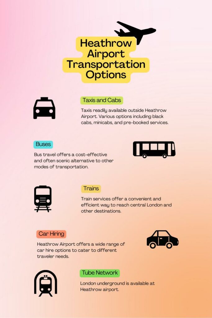 Heathrow airport transportation options infographics